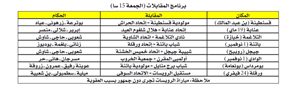 بطولة الرابطة الثانية: القمة بقسنطينة والمستقبل يترقب الهدية