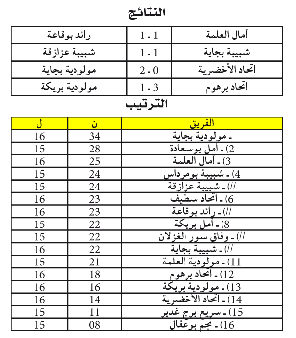 بطولة ما بين الجهات