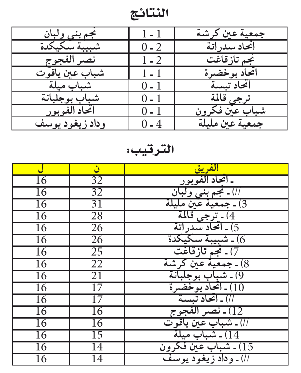 ما بين الرابطات 