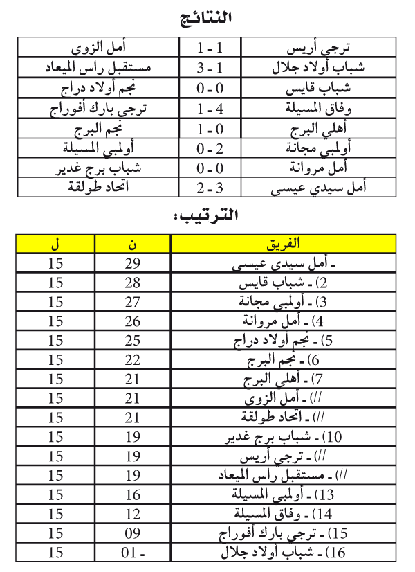 الجهوي الاول