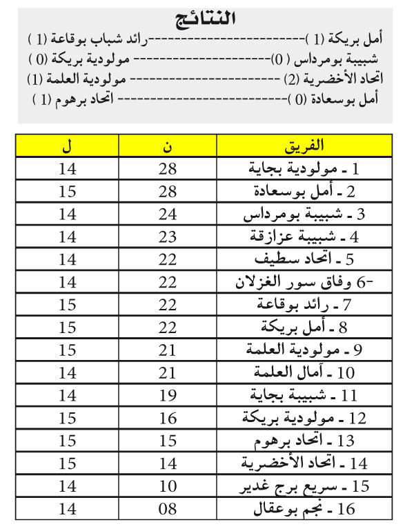 بُطولة ما بين الجهات 