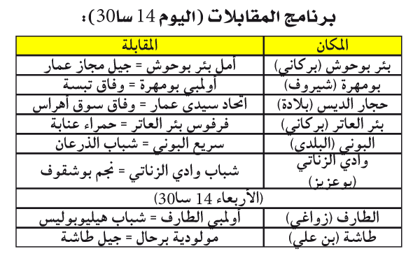 الـجهوي الأول لرابطة عنابـة: كـوكبـة الصـدارة على نفـس الموجــة