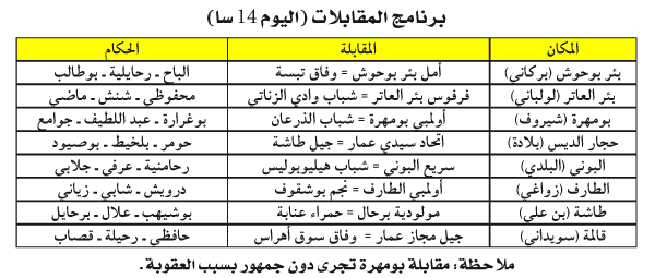 الجهوي الأول لرابطة عنابة:معطيات الجولة تخدم أندية المقدمة