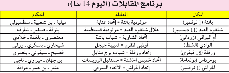 بطولة الرابطة الثانية: تنقــــل صعب لبونــــة وجواريتــــان قويتان بأم البواقــــي وشلغـــــــــوم العيــــــــد