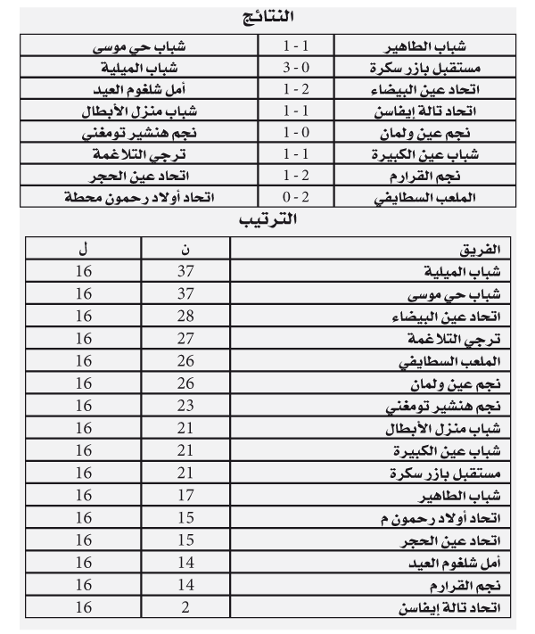 الجهوي الاول