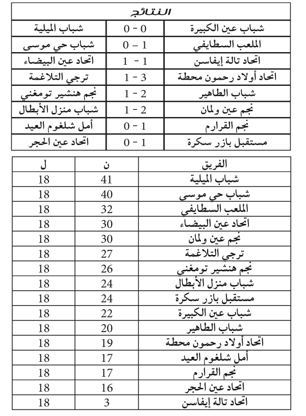 الجهوي الأول