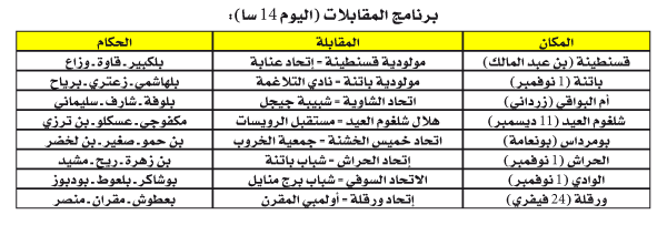 بُطولة الرّابطة الثانية: حوار قوي بقسنطينة والرائد في خطر بشلغوم العيد