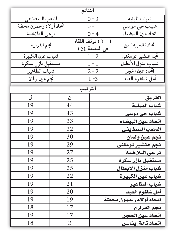 الجهوي الأول 