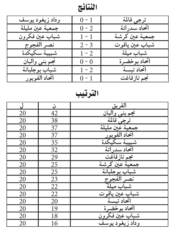 ما بين الرابطات