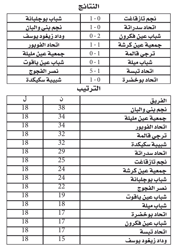 مابين الرابطات 