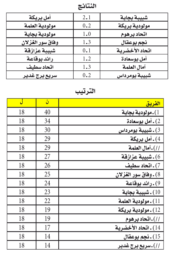 بطولة ما بين الجهات 