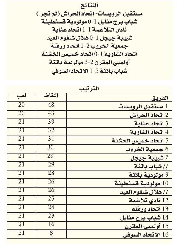 وطني الهواة: اختلاط حسابات البقاء