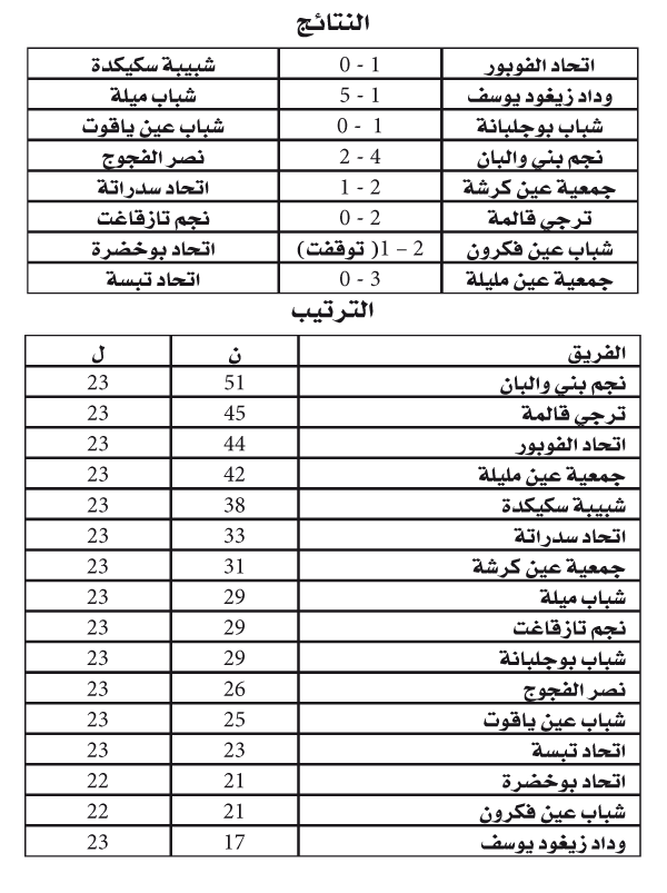 ما بين الرابطات