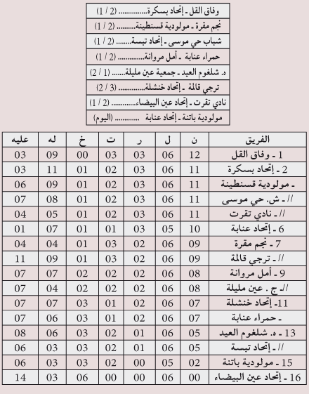 بطولة وطني الهواة